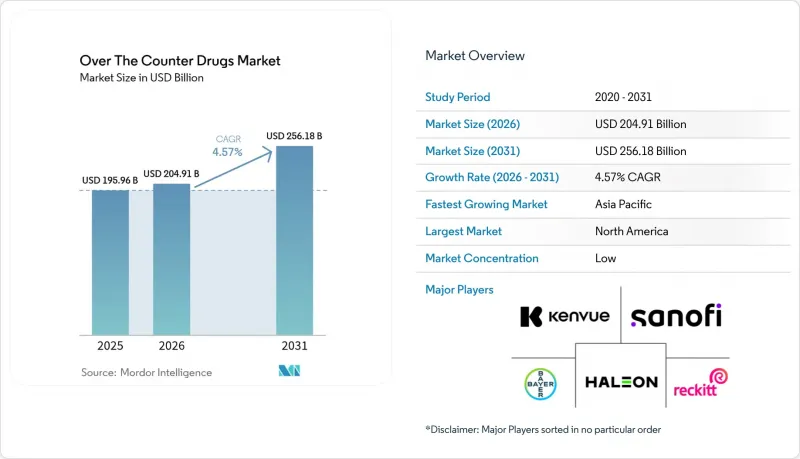 Over The Counter Drugs-Market-IMG1
