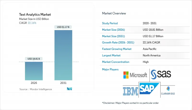 Text Analytics-Market-IMG1