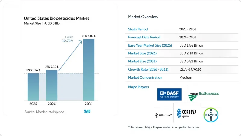 United States Biopesticides-Market-IMG1