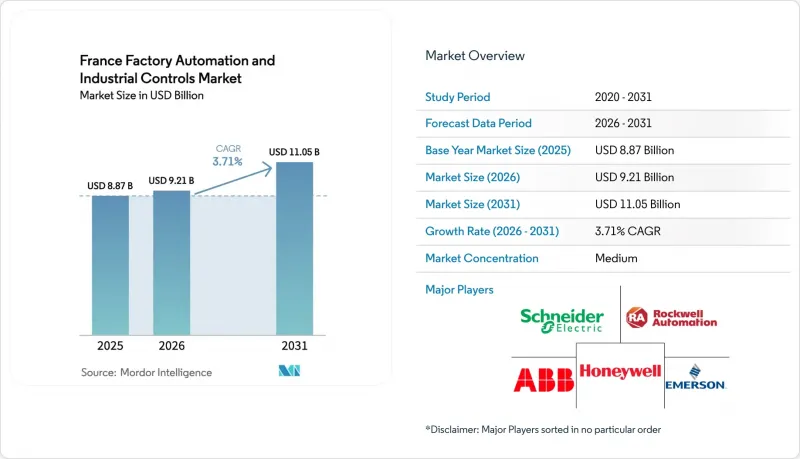France Factory Automation And Industrial Controls-Market-IMG1