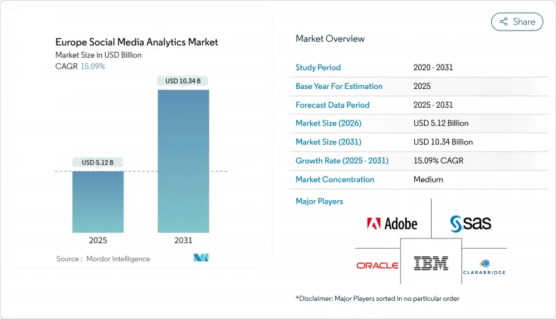 Europe Social Media Analytics-Market-IMG1