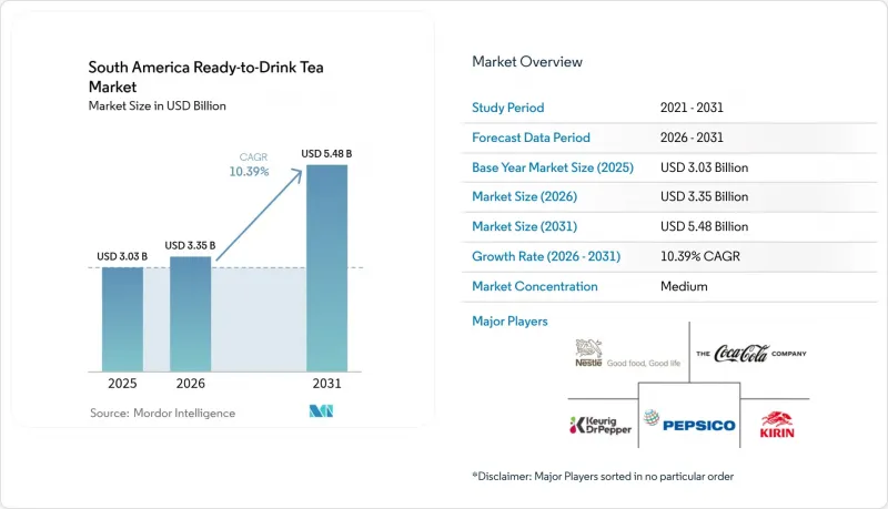 South America Ready-to-Drink Tea-Market-IMG1