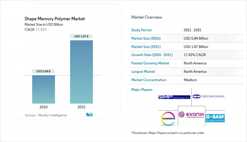 Shape Memory Polymer-Market-IMG1
