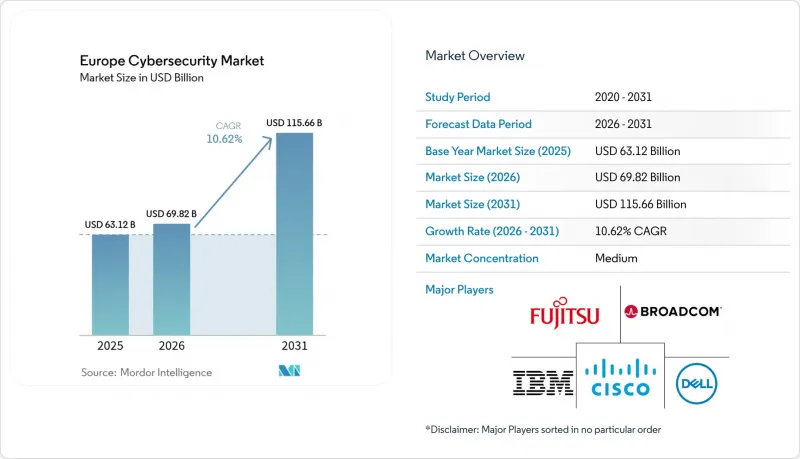Europe Cybersecurity-Market-IMG1