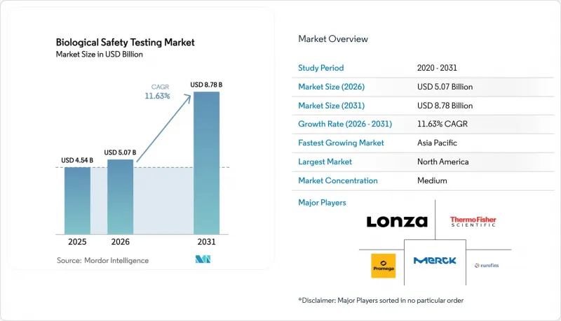 Biological Safety Testing-Market-IMG1