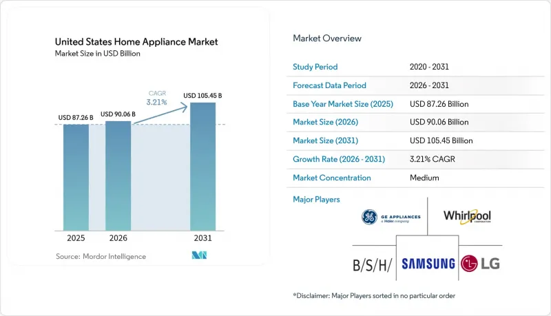 United States Home Appliance-Market-IMG1