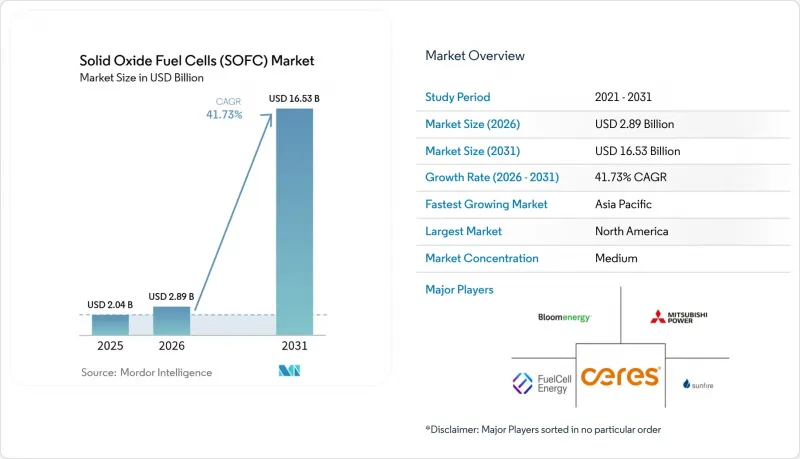 Solid Oxide Fuel Cells（SOFC）-Market-IMG1