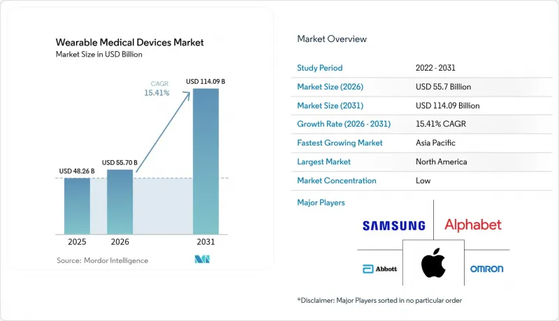 Wearable Medical Devices-Market-IMG1