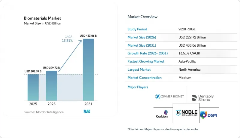 Biomaterials-Market-IMG1