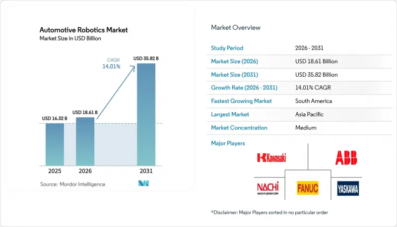 Automotive Robotics-Market-IMG1