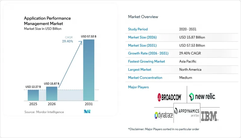 Application Performance Management-Market-IMG1