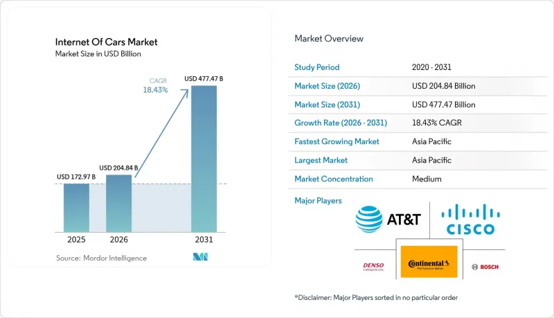 Internet Of Cars-Market-IMG1