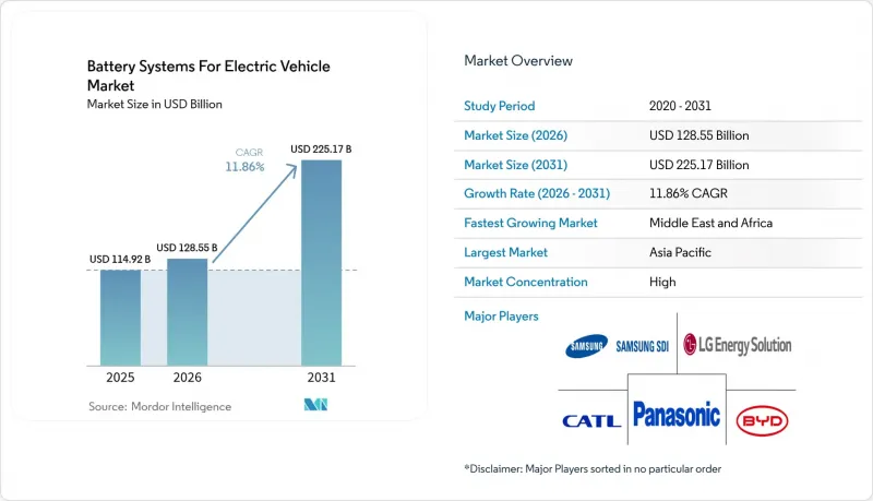 Battery Systems For Electric Vehicle-Market-IMG1