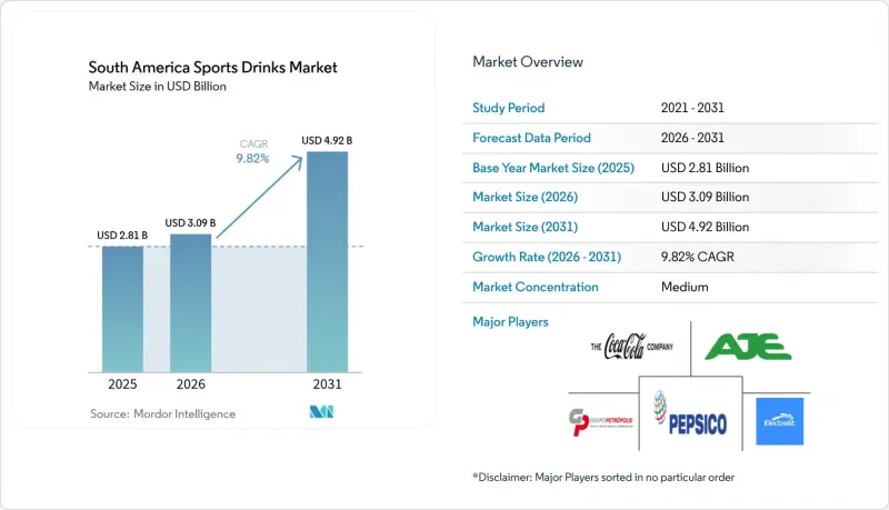 South America Sports Drinks-Market-IMG1