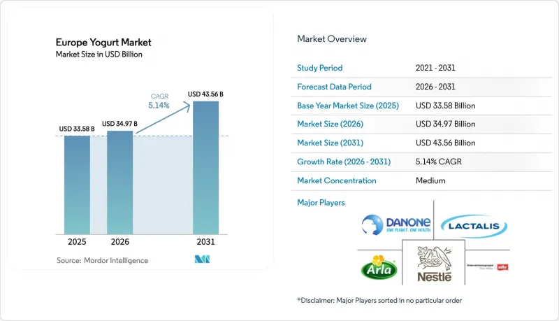 Europe Yogurt-Market-IMG1