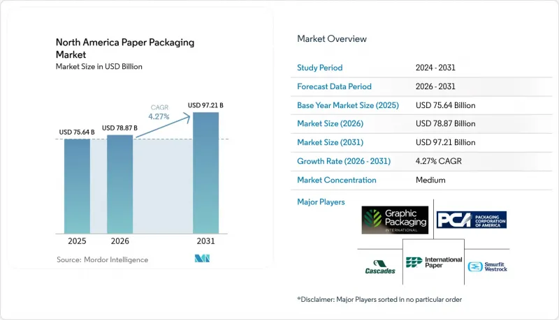 North America Paper Packaging-Market-IMG1