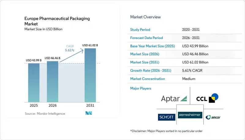 Europe Pharmaceutical Packaging-Market-IMG1