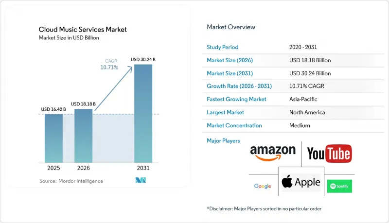 Cloud Music Services-Market-IMG1
