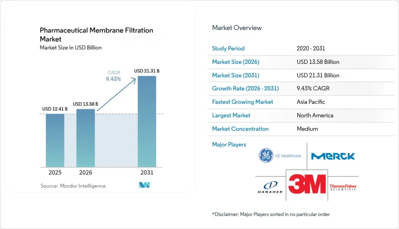 Pharmaceutical Membrane Filtration-Market-IMG1