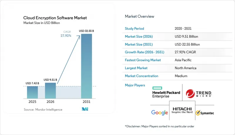 Cloud Encryption Software-Market-IMG1