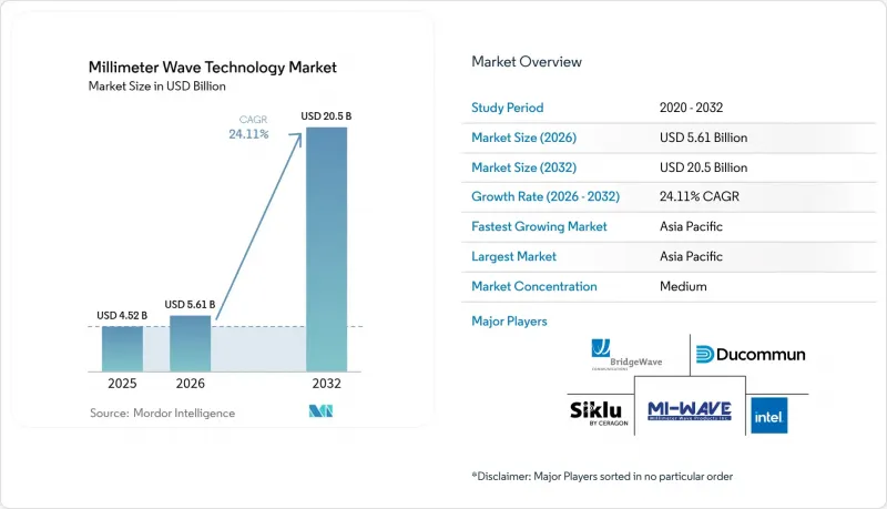 Millimeter Wave Technology-Market-IMG1