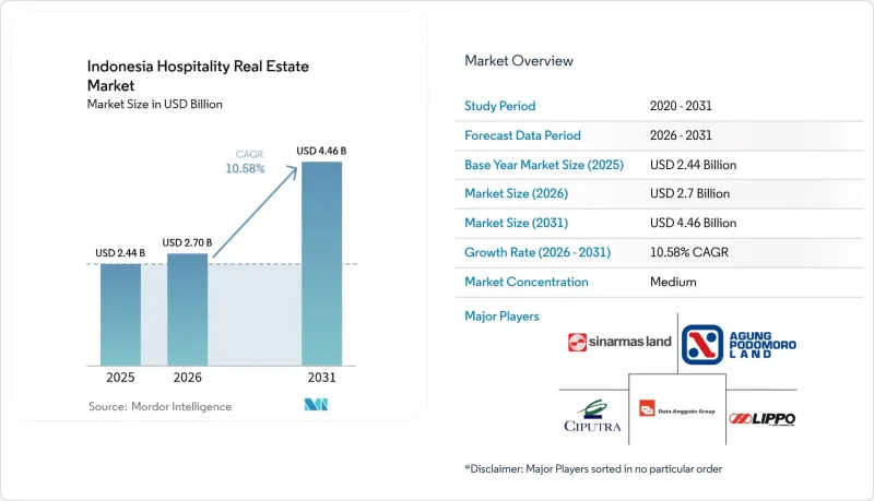 Indonesia Hospitality Real Estate-Market-IMG1