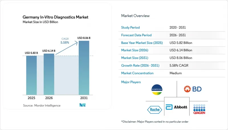 Germany In-Vitro Diagnostics-Market-IMG1