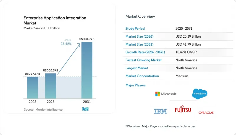 Enterprise Application Integration-市場-IMG1