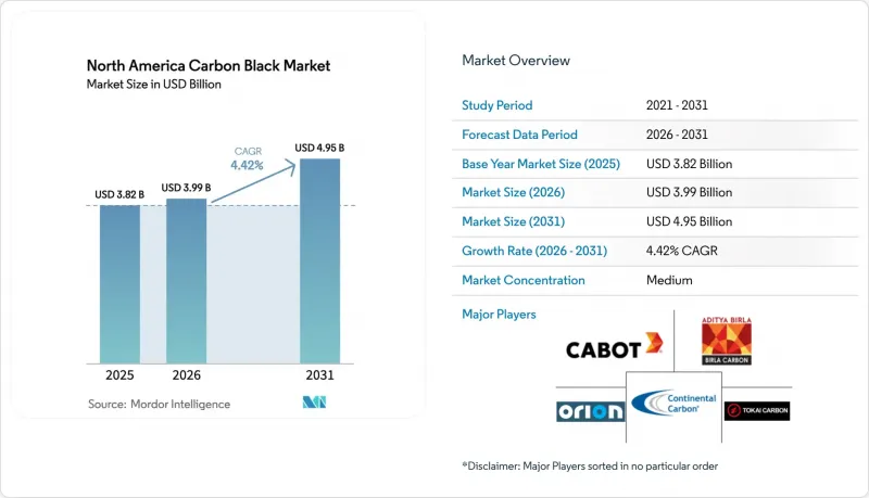 North America Carbon Black-Market-IMG1