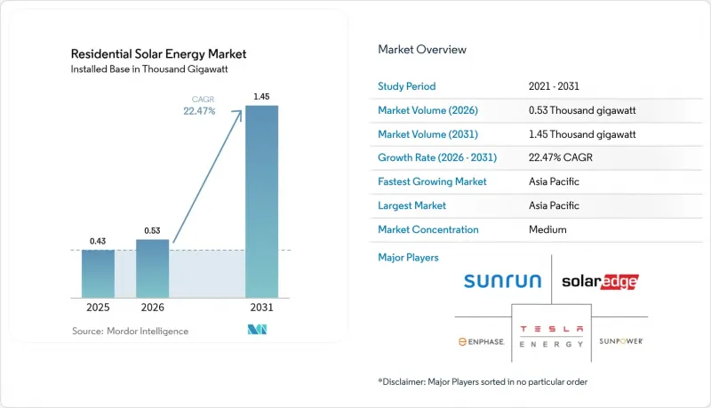 Residential Solar Energy-市場-IMG1