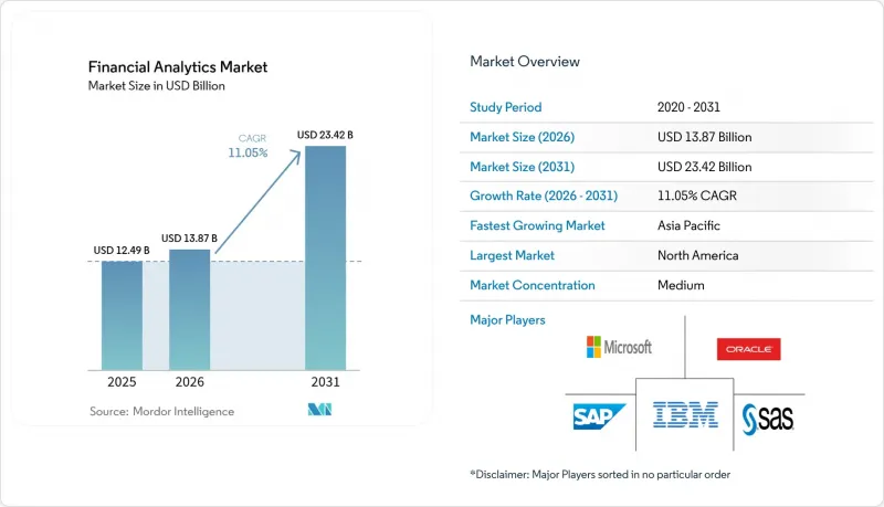 Financial Analytics-Market-IMG1
