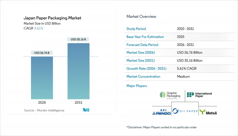 Japan Paper Packaging-Market-IMG1