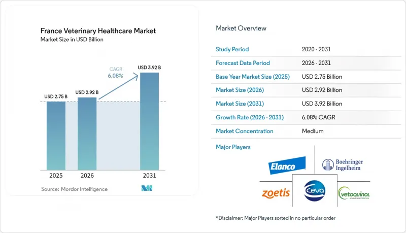 France Veterinary Healthcare-Market-IMG1