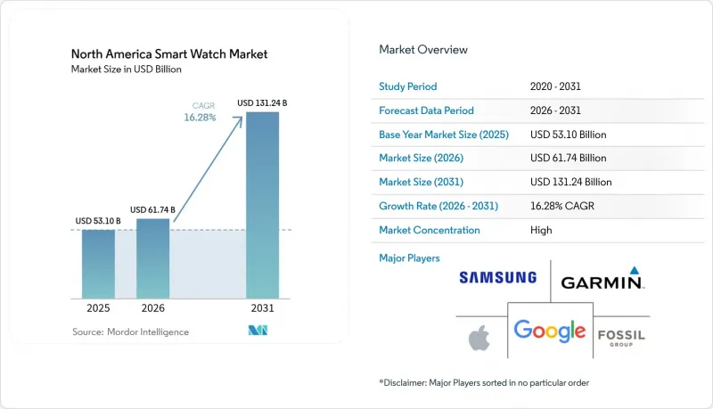 North America Smart Watch-市場-IMG1