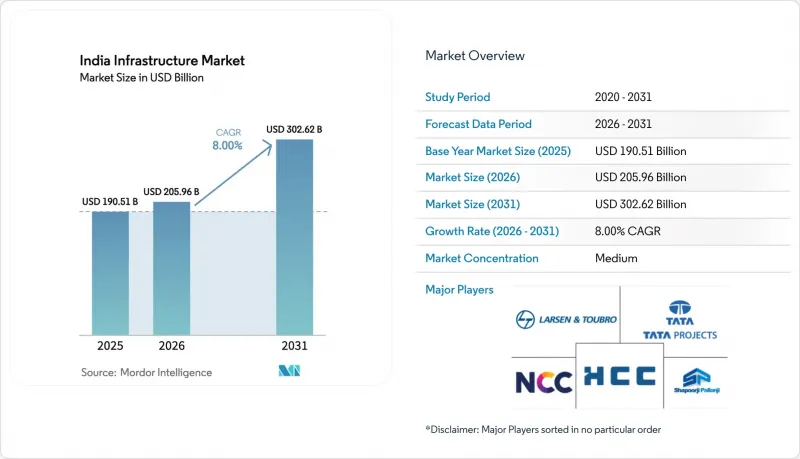 India Infrastructure-Market-IMG1