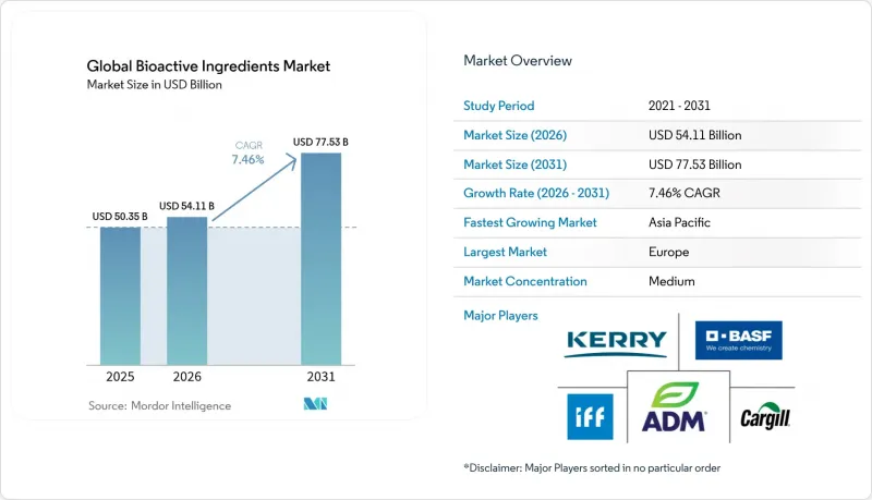Global Bioactive Ingredients-Market-IMG1