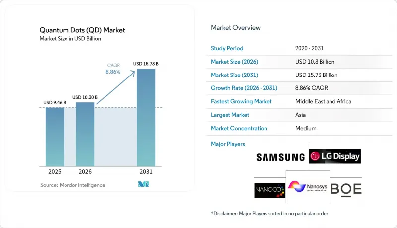 Quantum Dots（QD）-Market-IMG1
