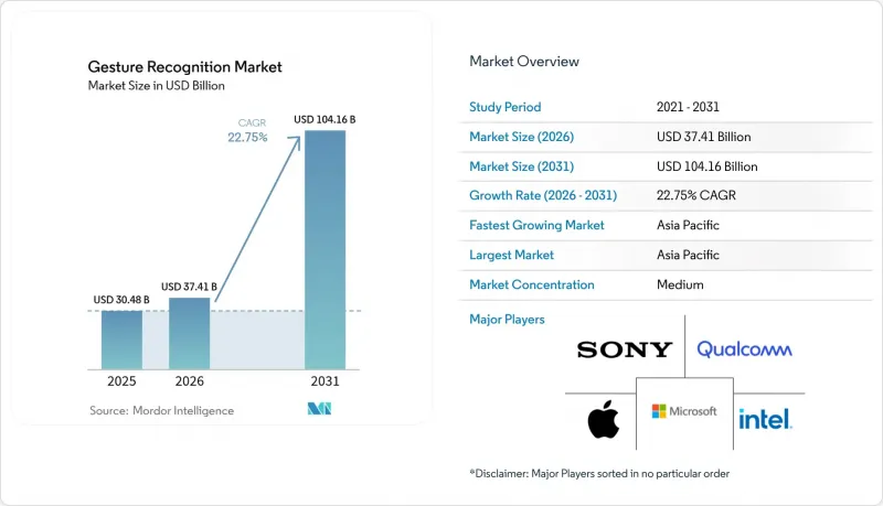 Gesture Recognition-Market-IMG1