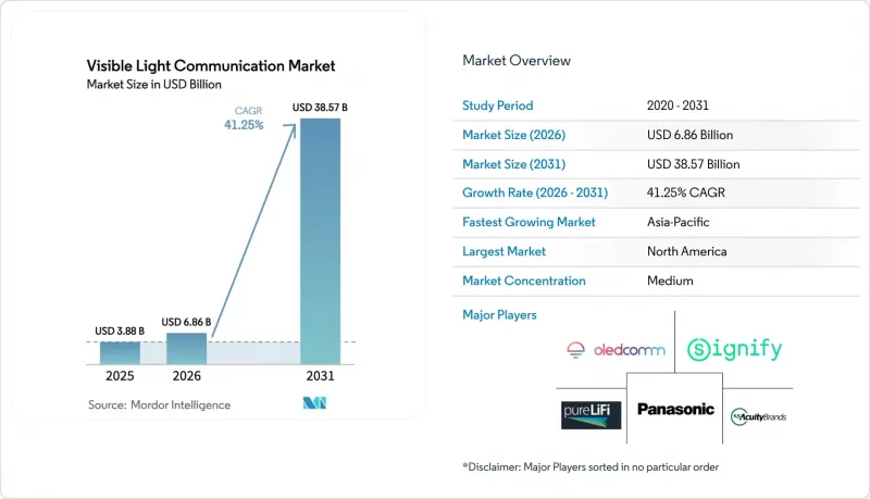 Visible Light Communication-Market-IMG1