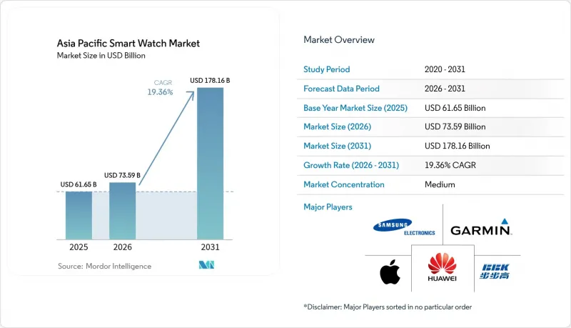 Asia Pacific Smart Watch-Market-IMG1
