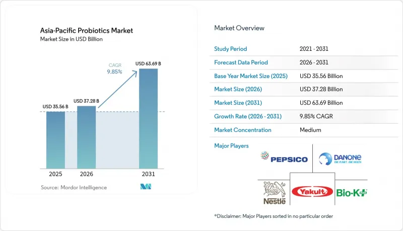 Asia-Pacific Probiotics-Market-IMG1
