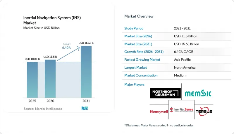 Inertial Navigation System（INS）-Market-IMG1