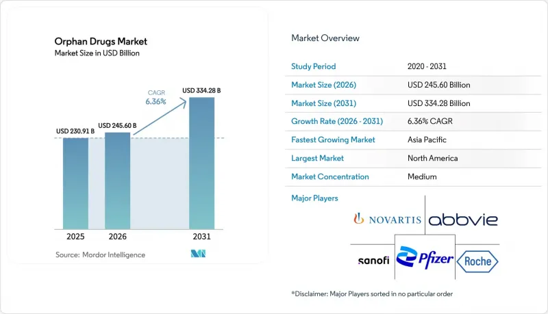 Orphan Drugs-Market-IMG1