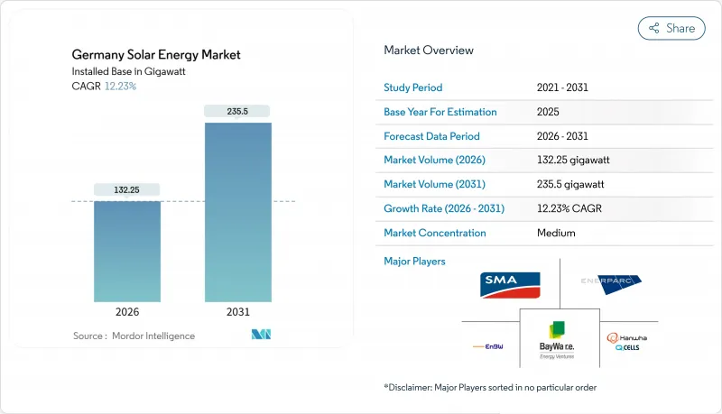 Germany Solar Energy-Market-IMG1