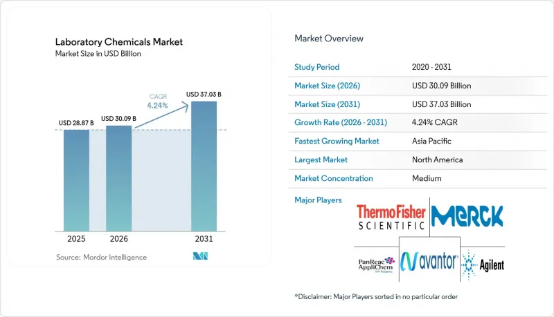 Laboratory Chemicals-Market-IMG1