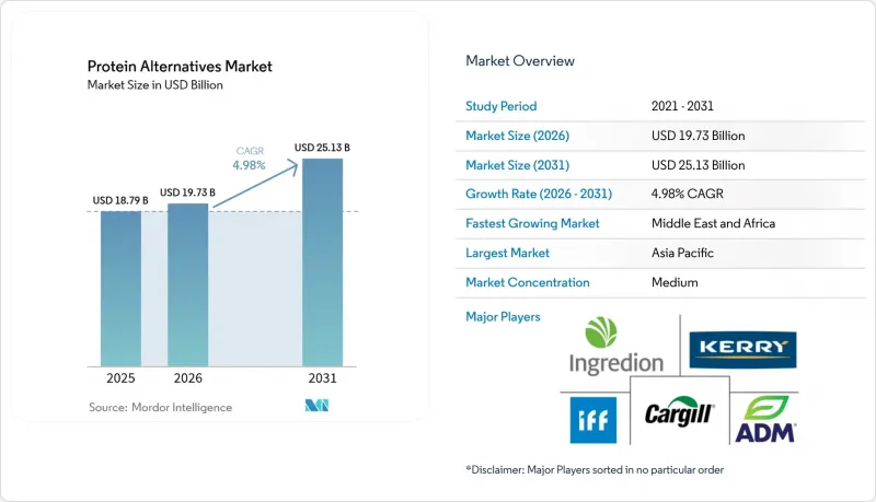 Protein Alternatives-Market-IMG1