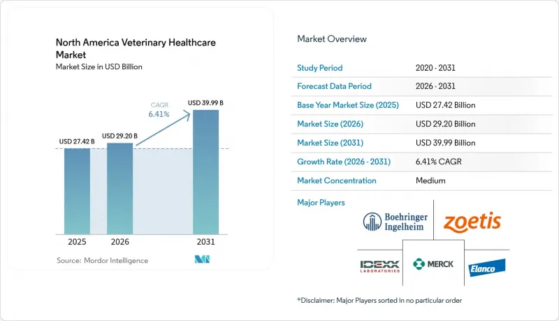 North America Veterinary Healthcare-Market-IMG1