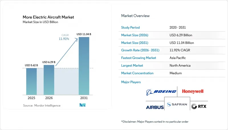 More Electric Aircraft-Market-IMG1