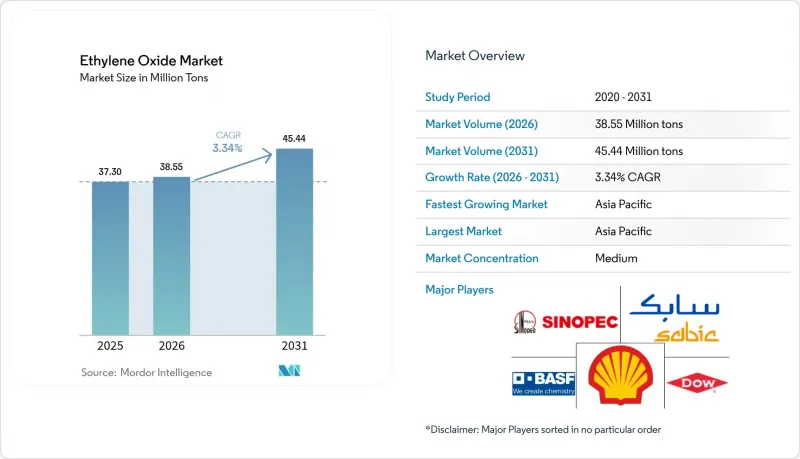 Ethylene Oxide-Market-IMG1