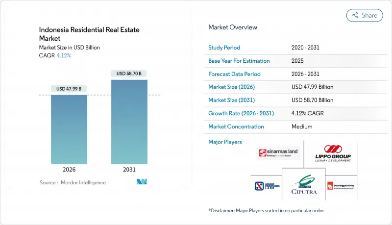 Indonesia Residential Real Estate-Market-IMG1